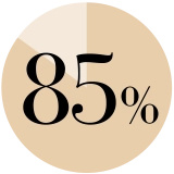注目度85%